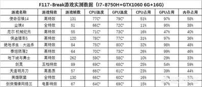 机械师笔记本F117-B全面屏游戏本可以玩逃生2好不好，值得买吗？ 怎么样？