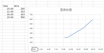 散点图坐标问题