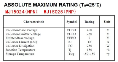 MJ15024和MJ15024G参数的区别