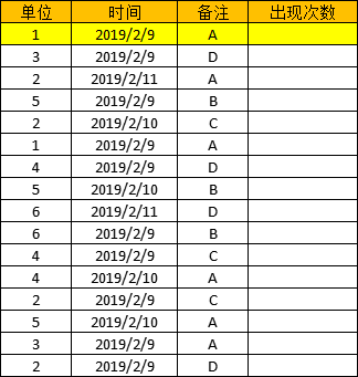 EXCL，三列同行数据相同的情况下，在表格中出现的次数