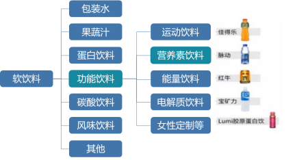 互联网在饮料行业的作用