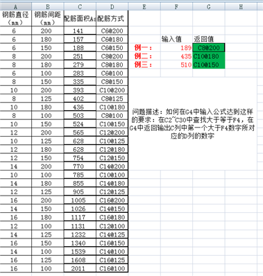 在C2~C30中查找大于等于F4，在G4中返回输出C列中第一个大于F4数字所对应的D列的数字