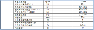 ADSS光缆参数？