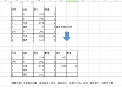 有没有大神会合并这个重复项，做成下列的表格