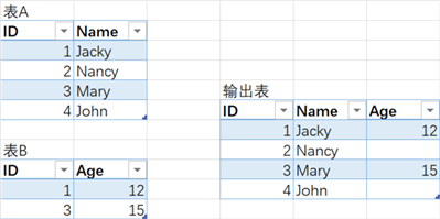 sql两个表关联查询