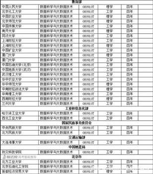 想学习大数据，有好的学校推荐吗?