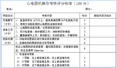 心电图机操作评分标准在哪本书有？