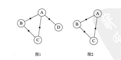 请问为什么图2是强连通图？