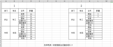 EXCEL表格中怎么实现多条件自由组合匹配查找数据