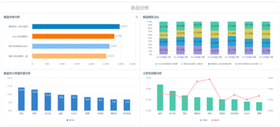 掘客销售数据分析主要从哪几方面，进行目前都有哪些数据分析的工具?