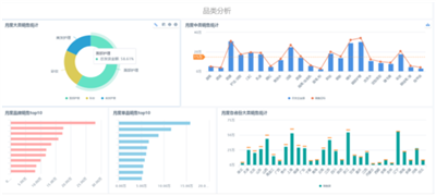 掘客销售数据分析主要从哪几方面，进行目前都有哪些数据分析的工具?