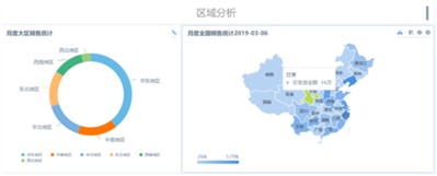 掘客销售数据分析主要从哪几方面，进行目前都有哪些数据分析的工具?