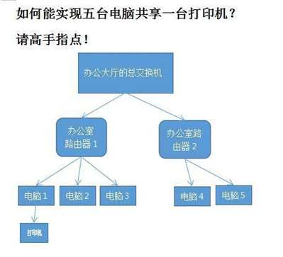 打印机如何共享