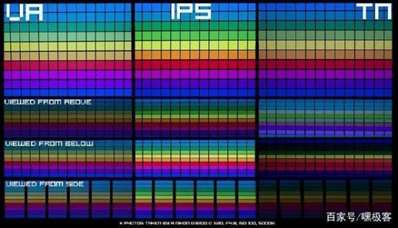 IPS面板是最高品质的显示器面板吗