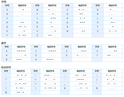 请问是摩斯密码还是什么，破译出来是什么