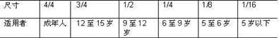 初学者想学小提琴，买多少钱的