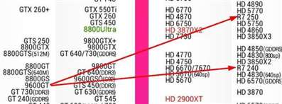 香港小影霸9600gt  tc盘古版和R7  250那个好啊