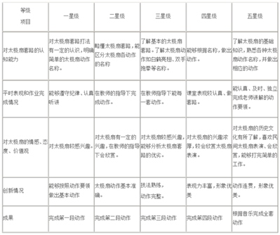 太极功夫扇团体表演评分标准