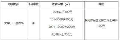 短篇小说集版权保护怎样收费