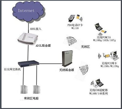 一个Wi-Fi的连接点包括那几个组成部分？各部分的功能是什么？