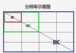 手机屏幕分辨率2310x1080怎么样？