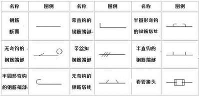 您好，请问是否有建筑方面资料，钢筋符号大全等