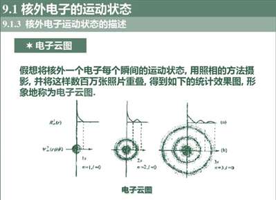 什么是电子云图？