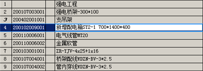 配电箱SY2-1 700*1400*400 是什么意思