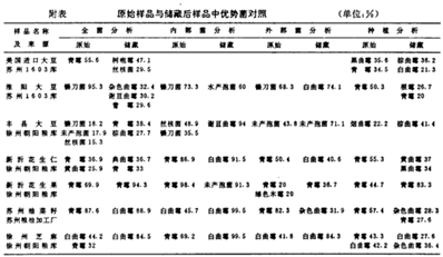 大豆微生物指标