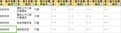 公务员岗位表中第二、三组中的"--"是不限的意思么？