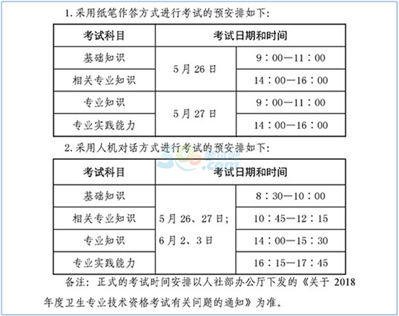 2018年辽宁卫生资格考试时间