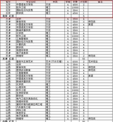 河北师范大学招北京学生吗