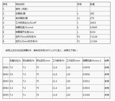 如何减小拉伸弹簧拉力