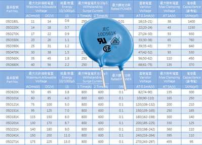 压敏电阻标称电压和通流量如何选取？