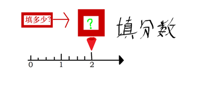 方块里填多少(填分数；看图)？