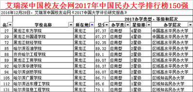 黑龙江省内三本院校哪个好啊