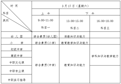 2018山东省教师资格证都考哪些科目