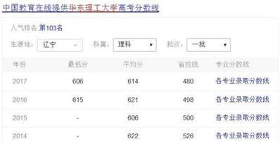 辽宁2018理科630能上华东理工大学吗