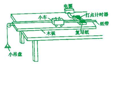 通过这个图，能想到高中哪些物理实验/