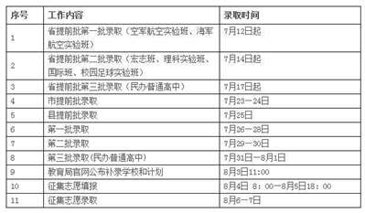 2018新乡市高中录取分什么时候出来