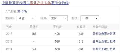 大家好，我是2018年山西的一名考生，我高考成绩是551，可以去东北农业大学吗