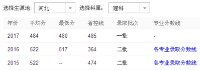 2018河北理科509可以上淮北师范大学吗？