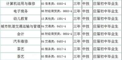 江西赣江技工学校好吗