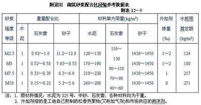 水泥石灰砂砾土的配合比