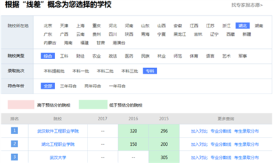 湖北2018年高考理科328分在湖北报软件技术专业的高职高专学校有哪些 （公办性）