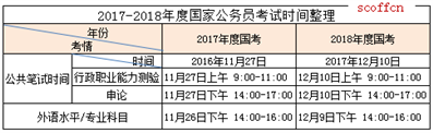 国家公务员考试时间安排