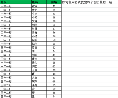 在一张表格里有多个班级成绩,怎样快速找到每个班级最后一名