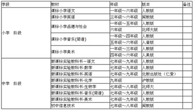 福建省寿宁县的初中课本分别是什么版本的