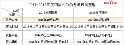 公务员国考一般几月份出公告，