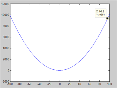 f(x)=x+x2的图像是什么？